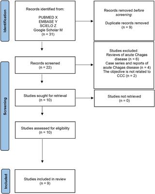 Chronic Chagas Cardiomyopathy in the Brazilian Amazon region: clinical characteristics and regional distinctiveness